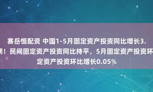 赛岳恒配资 中国1-5月固定资产投资同比增长3.7%，低于预期！民间固定资产投资同比持平，5月固定资产投资环比增长0.05%